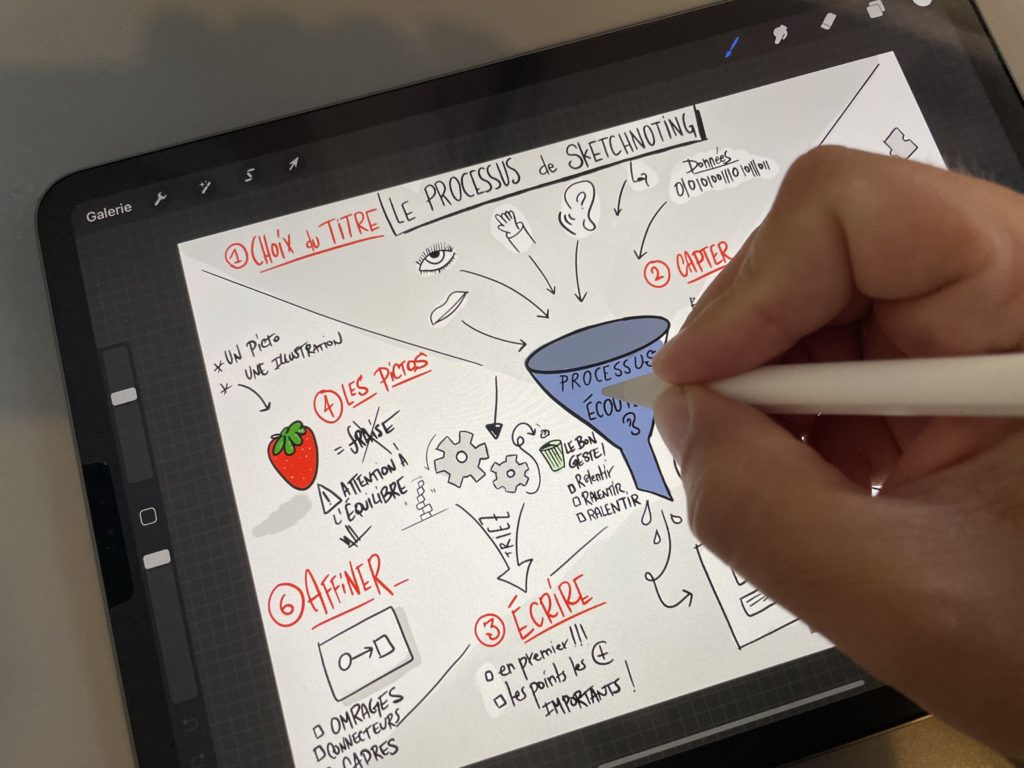 Les étapes du processus de sketchnoting expliquées en formation