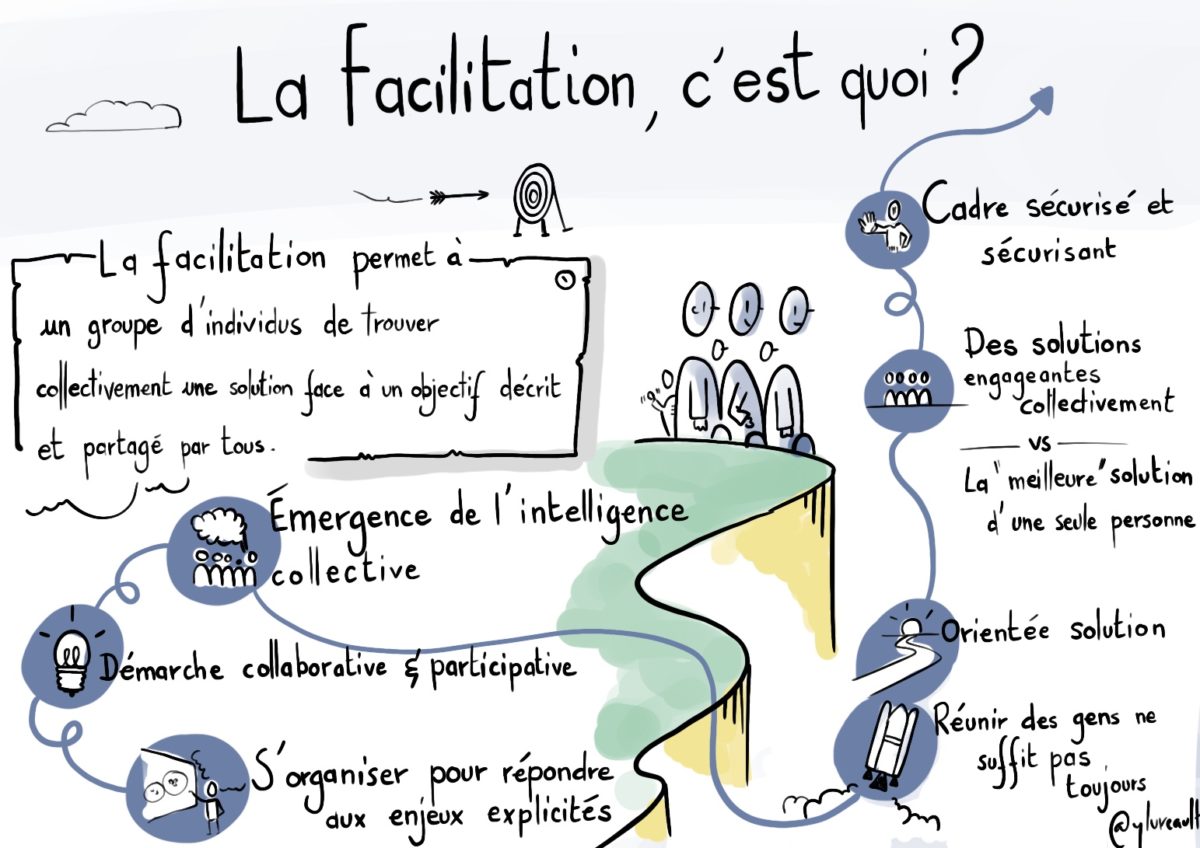 Exemple de sketchnote : facilitation visuelle par Insuffle
